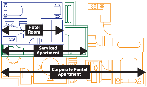 Apartment Comparison Size Chart